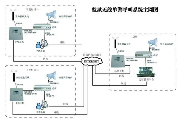 供应联网报警视频联动