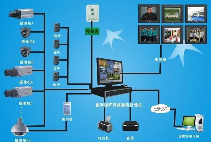 供应防盗报警系统