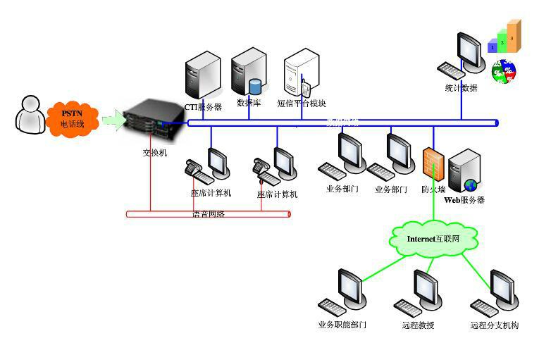 供水呼叫中心系统支持多种交换机图片