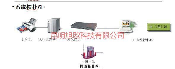 供应云南一卡通停车场管理系统公司，云南一卡通停车场管理系统总代