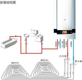 供應(yīng)液化氣壁掛爐