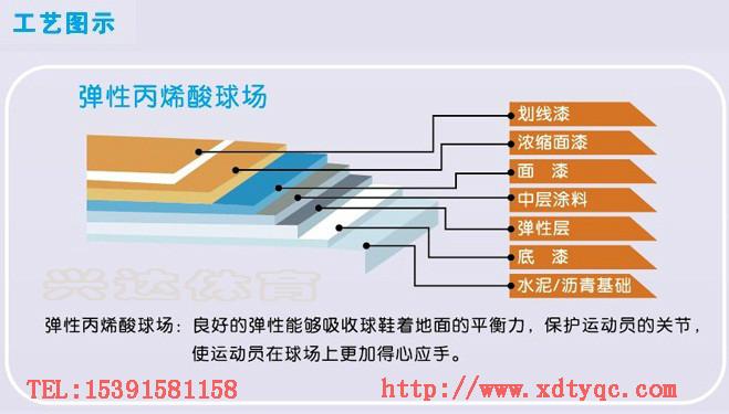 襄陽(yáng)標(biāo)準(zhǔn)塑膠球場(chǎng)材料價(jià)格 便宜網(wǎng)球場(chǎng)材料報(bào)價(jià) 品牌球場(chǎng)材料