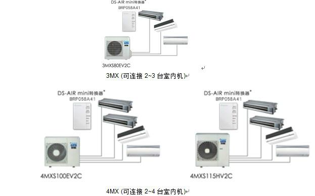 供应大金家中央空调超级多联3MX4MX系列图片