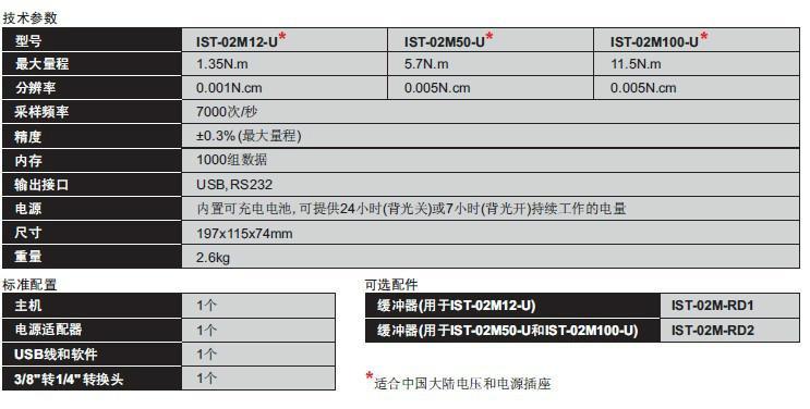 供應(yīng)數(shù)顯扭矩儀，數(shù)顯扭矩儀批發(fā)，英示INSIZE數(shù)顯扭矩儀