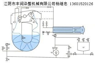 供應溢流染色機