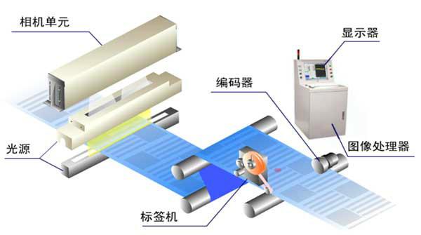 IBUKI絕緣薄膜表面檢測(cè)系統(tǒng) 絕緣薄膜表面缺陷在線智能檢測(cè)系統(tǒng)設(shè)備