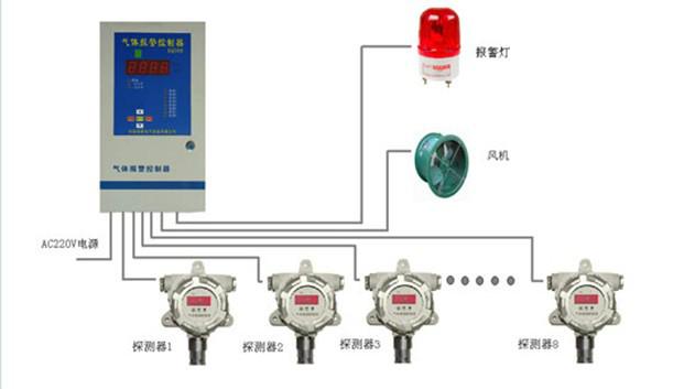 廣東晨陽(yáng)CHY-2000報(bào)警器圖片