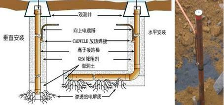 艾力高铜包钢接地棒升降避雷针图片