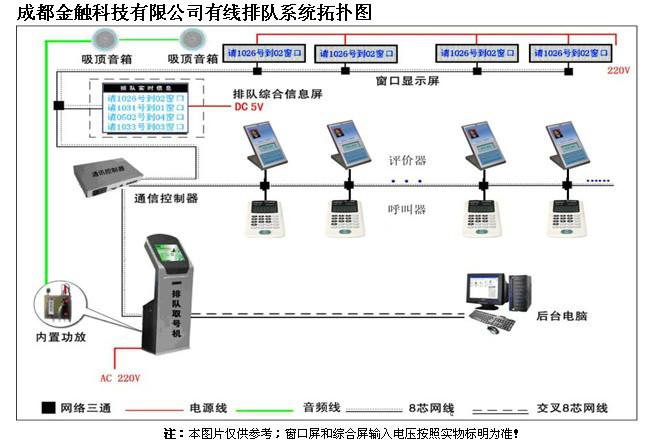 供应厂价直销四川金触排队机，成都金触排队叫号，绵阳排队机 四川成都排队机 阳排队机图片