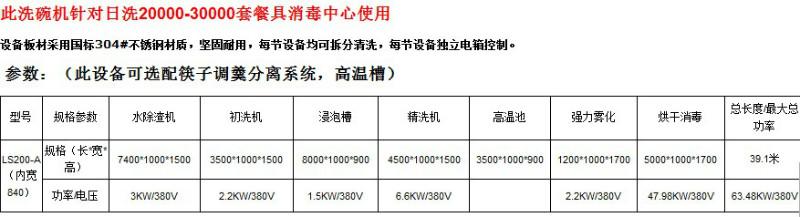 供應(yīng)全自動(dòng)洗碗機(jī)哪家好