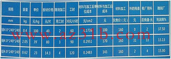 供应雕刻镁板鞋模镁合金板