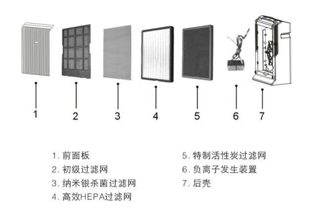 北京市办公场所宾馆酒店空气净化器厂家厂家供应办公场所宾馆酒店空气净化器厂家