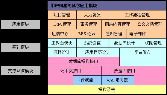 供应创生OA协同办公管理系统