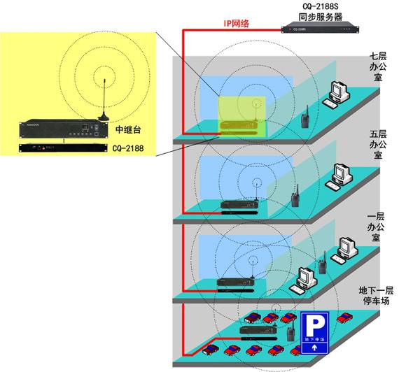 樓宇及地下室覆蓋增強(qiáng)信號圖片