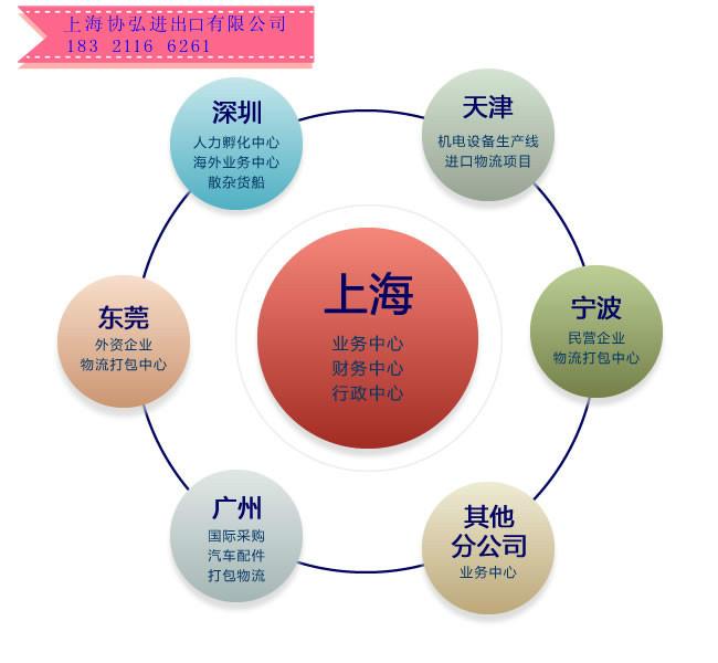 加拿大黑啤进口报关代理图片