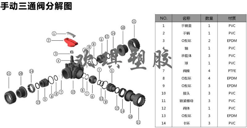 Q64F-16S双由令PVC塑料三通球阀说明