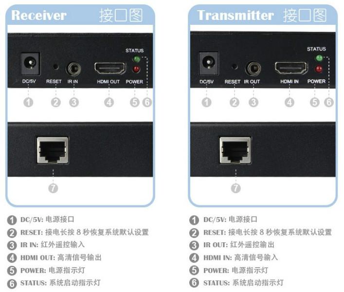 HDMI单网线120米延长器图片