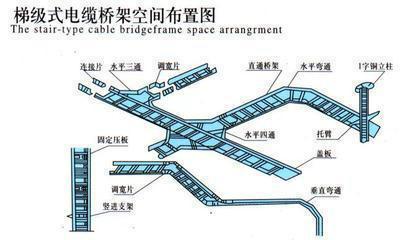 供應貴州省電纜橋架貴陽電纜橋架廠家直銷
