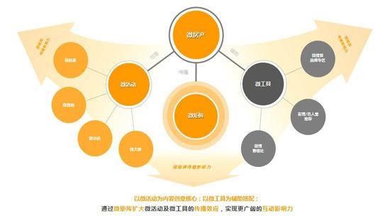 LBS精准定位图片