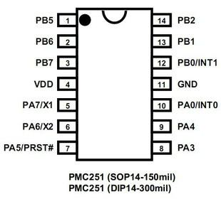 供應(yīng)PMC251-S08臺灣應(yīng)廣單片原廠授權(quán) 現(xiàn)貨批發(fā) 長期供應(yīng) *勢