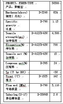 供应TPU58300诺誉医疗导管TPU图片