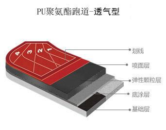 供應(yīng)批發(fā)價江蘇優(yōu)質(zhì)塑膠跑道