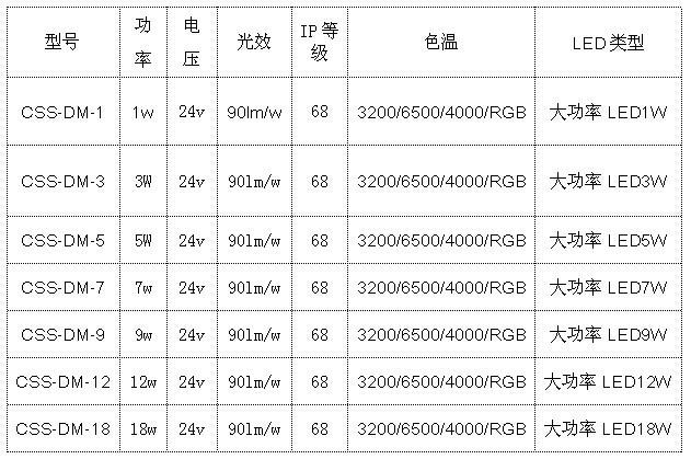 大功率LED工矿灯