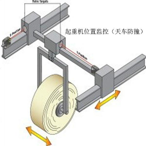 【批发供应】Banner激光测距传感器LT3NI 体积小巧 节省空间