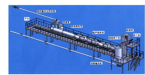 供應(yīng)連續(xù)逆流超聲波提取機組