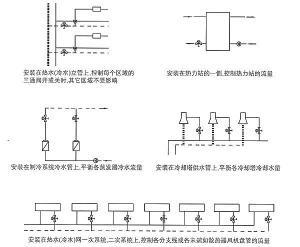 供應(yīng)三速開關(guān)價格/廠家