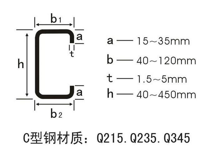 供应辽宁CZ型钢供应商直销价格CZ型钢的生产加工制作厂家