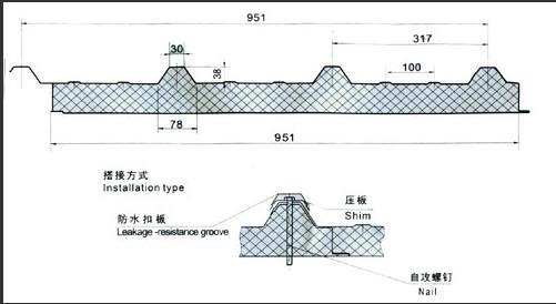 辽宁彩钢复合板加工生产厂家哪里有图片