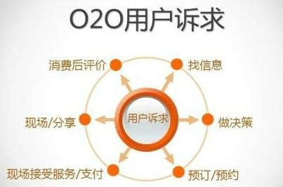 广州市O2O模式之微信营销厂家