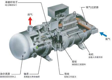 供应活塞式冷水机组维修保养 30H