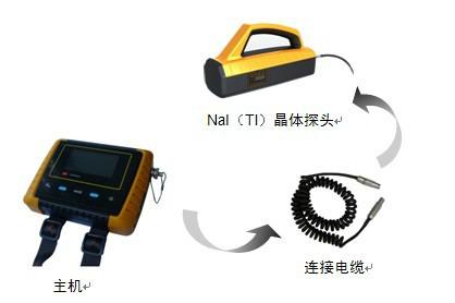 環(huán)境輻射監(jiān)測儀圖片/環(huán)境輻射監(jiān)測儀樣板圖 (2)