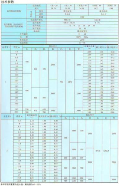 LDA單梁起重機(jī)圖片/LDA單梁起重機(jī)樣板圖 (2)