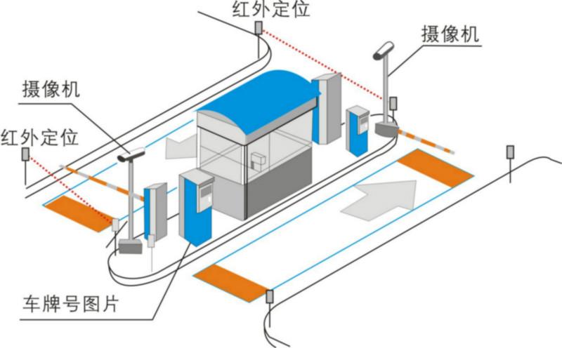 供应网络称重管理软件