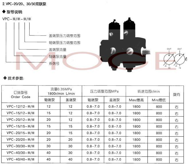 供应变量叶片泵VPC-12-12