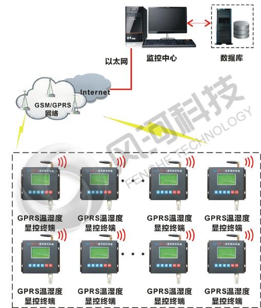 供应无线温湿度传感器图片