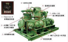 供應(yīng)深圳壽力亞洲實(shí)業(yè)有限公司空壓機(jī)深圳壽力公司美國(guó)壽力亞洲實(shí)業(yè)