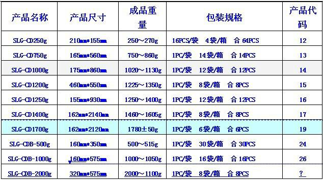 干燥剂供应集装箱干燥剂；高效除湿安全环保