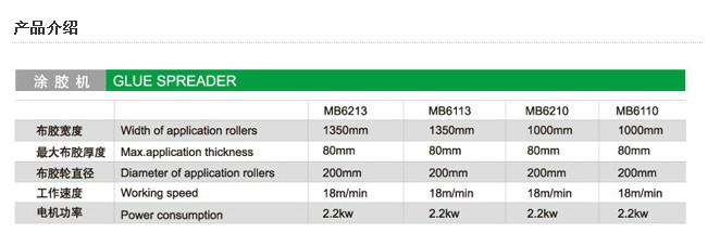 供應(yīng)意大利款豪華款涂膠機(jī) 型號(hào)MB6113/MB6213/MB621