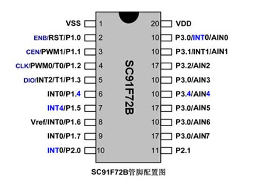 供应用于的易峰晨科技车载空气净化器方案图片