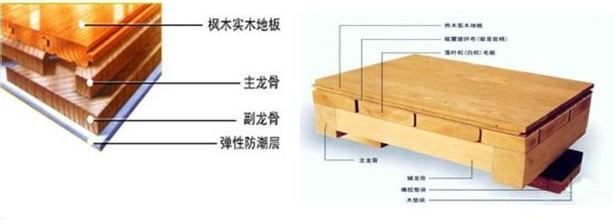 供应西安舞台木地板总经销商/舞台木地板厂家地址图片