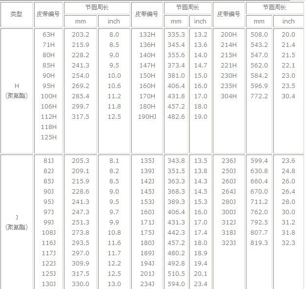 供應(yīng)蘇州聚氨酯V肋形帶