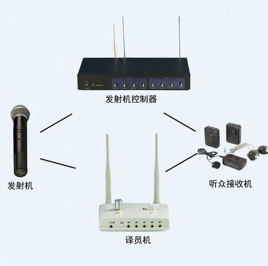 供应同声传译,同声传译设备价格,同声传译设备-恒达公司图片