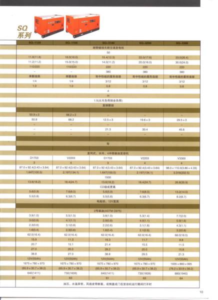 供應日本久保田柴油發(fā)電機配件總代理