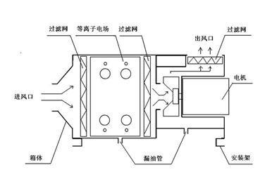 等离子光解供应广州等离子光解废气除臭净化器，等离子光解废气设备厂家直销