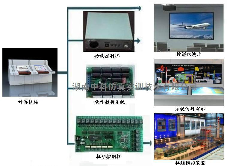 供應(yīng)火力發(fā)電廠仿真模擬實(shí)訓(xùn)裝置