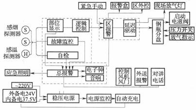 供应消防巡检柜原理图，消防巡检柜，数字智能消防巡检柜